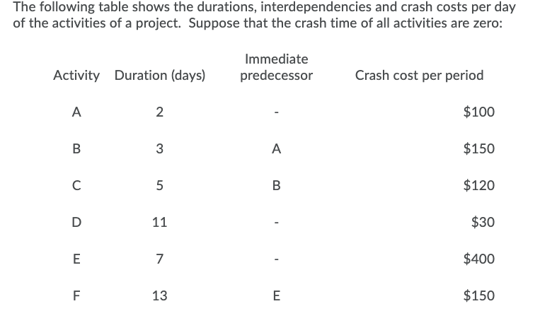 What is the critical path before considering any