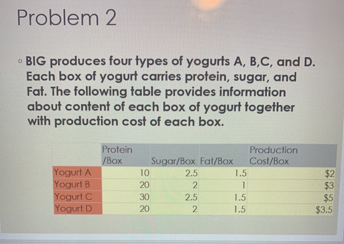 Problem 2 BIG produces four types of yogurts A,