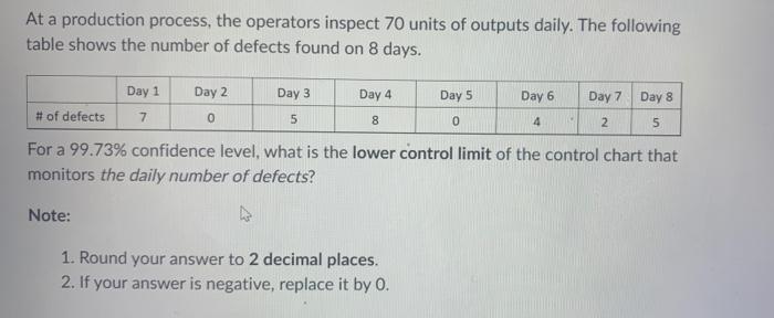 At a production process, the operators inspect 70