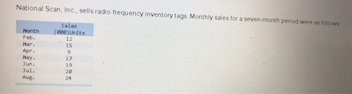 National Scan, Inc., sells radio frequency