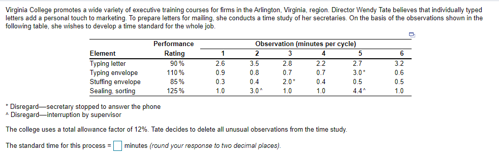 Virginia College promotes a wide variety of