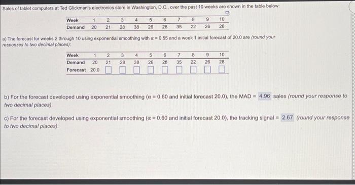 a) The forecast for weeks 2 through 10 using
