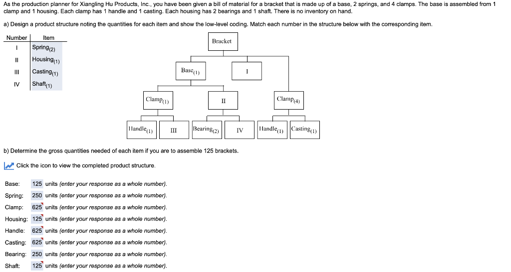 As the production planner for Xiangling Hu