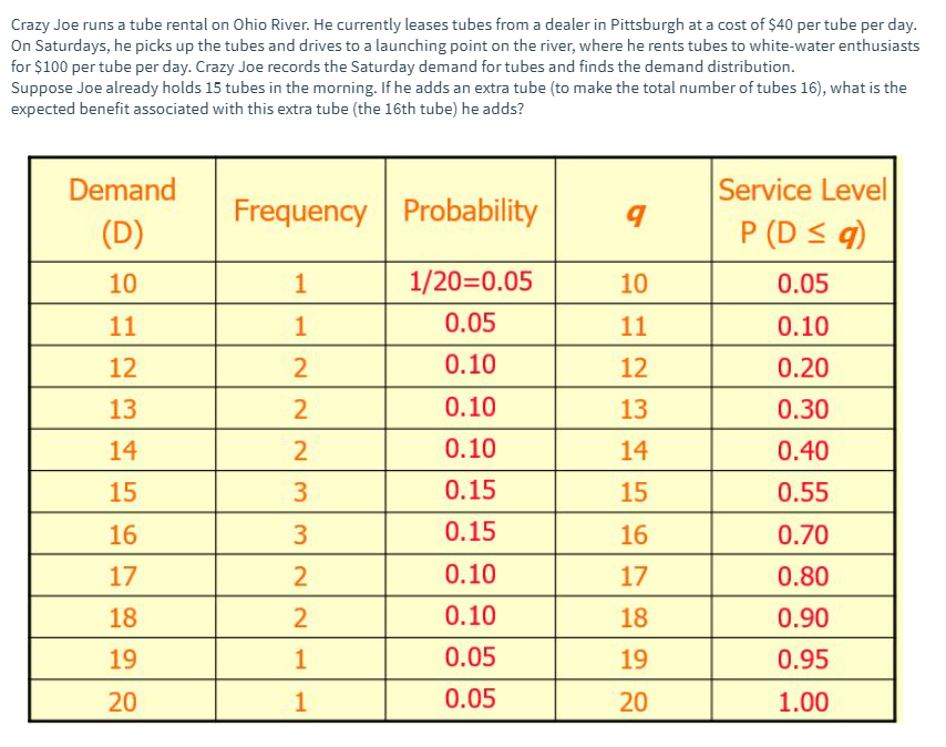 Crazy Joe runs a tube rental on Ohio River. He