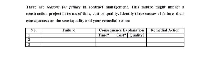 pleas with best explanation to the time ,cost and