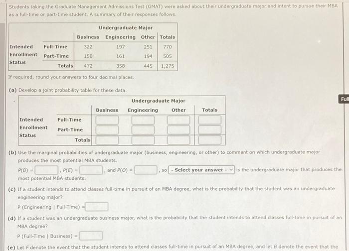 Students taking the Graduate Management