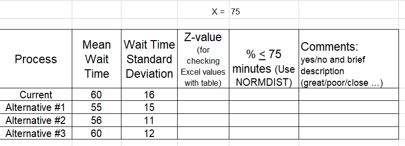 Complete the table please X= 75 Mean Wait Process