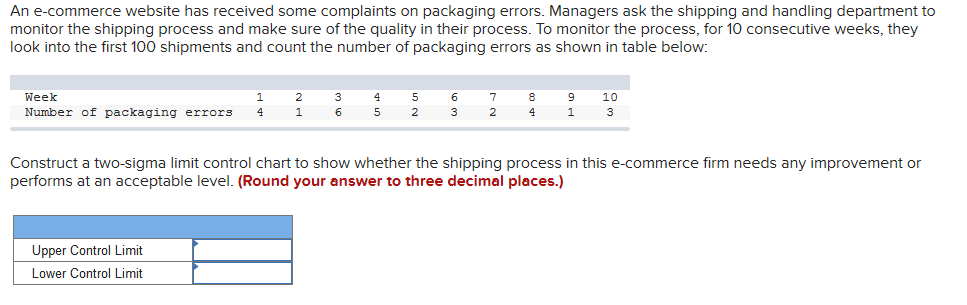 An e-commerce website has received some