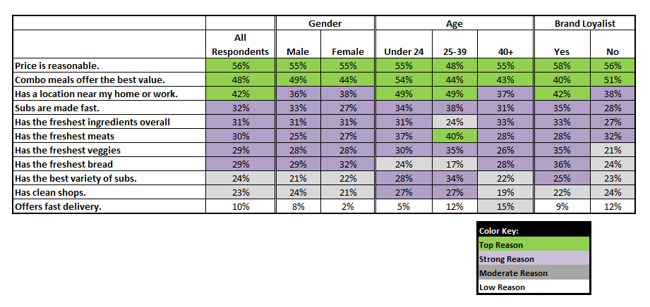 The following hypothetical cross tabulation