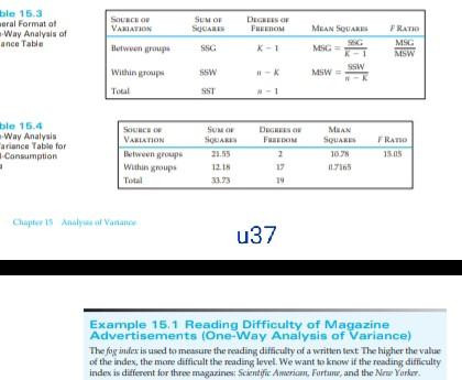 ble 15.3 oral Format of Way Analysis of ance