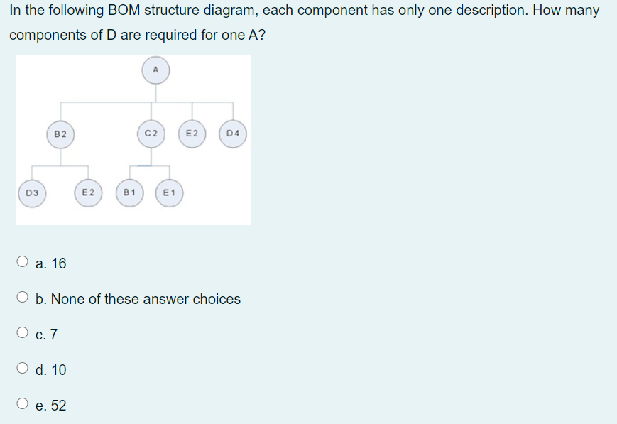 In the following BOM structure diagram, each