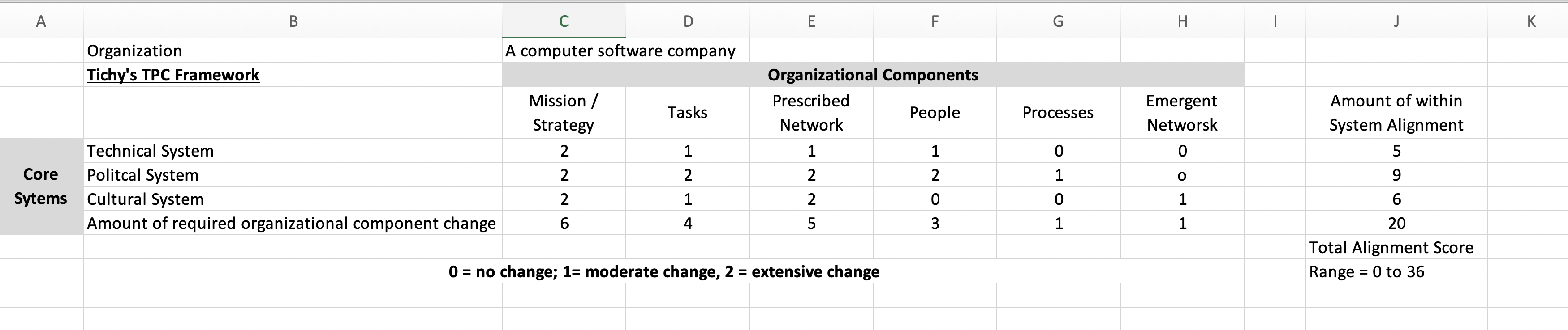 Your teaam is part of a consulting team that was