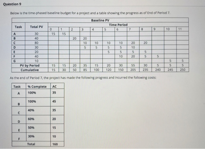 Please answer all parts to the question. Thank