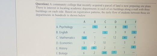 E Question) A community college that recently