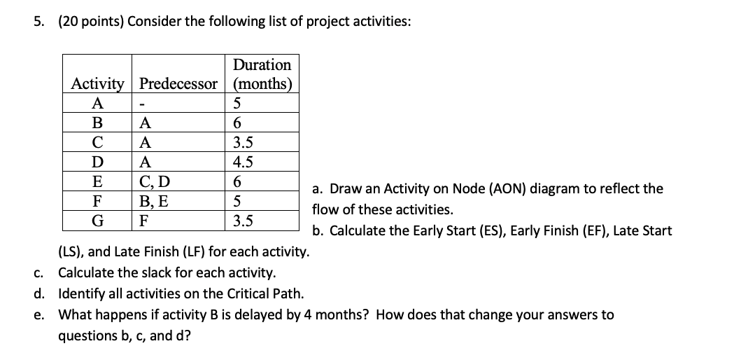 5. (20 points) Consider the following list of