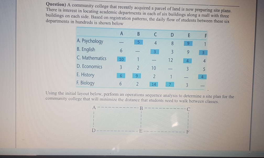 E Question) A community college that recently