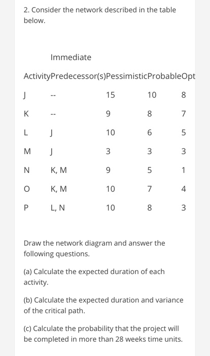 2. Consider the network described in the table