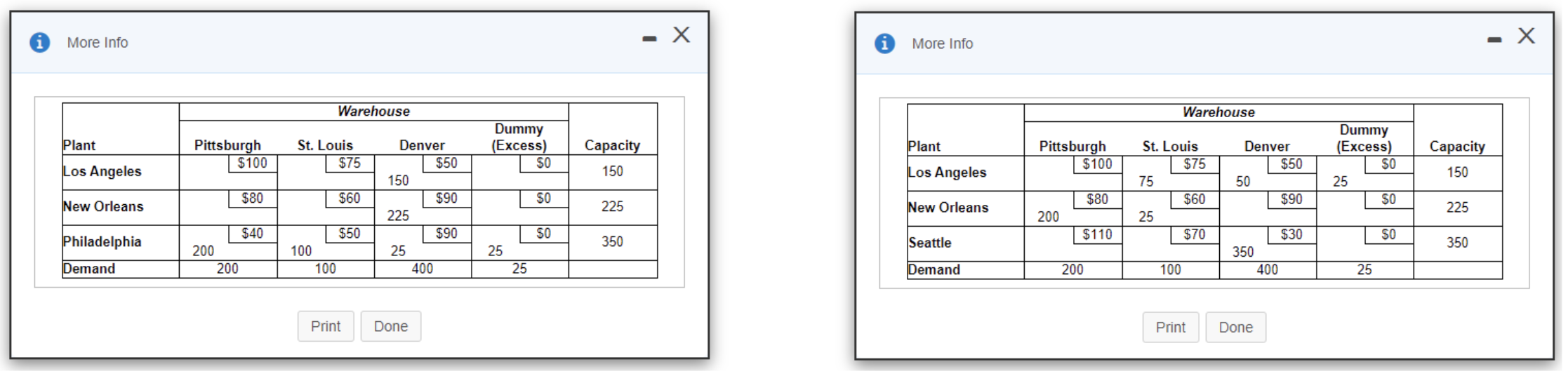*****The optimal solution with a new plant in