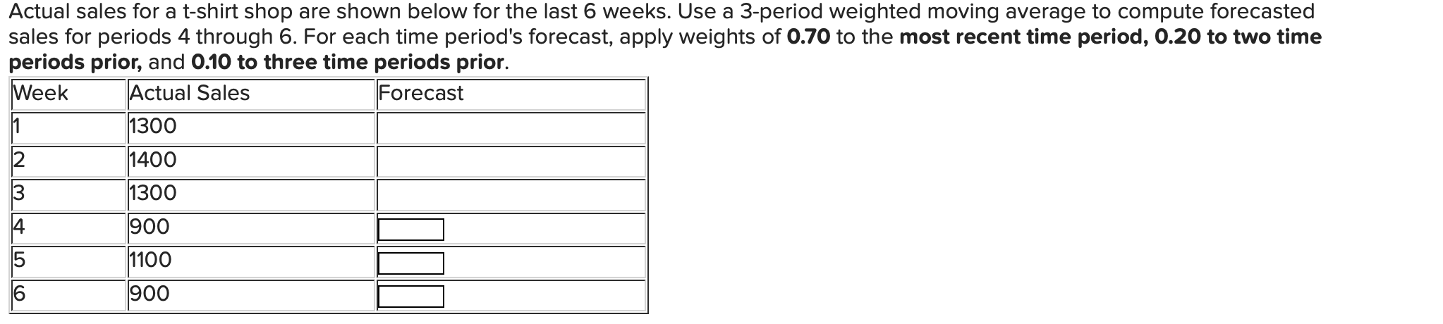 Actual sales for a t-shirt shop are shown below