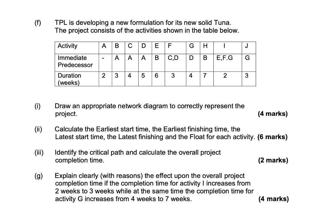 shall upvote TPL is developing a new formulation
