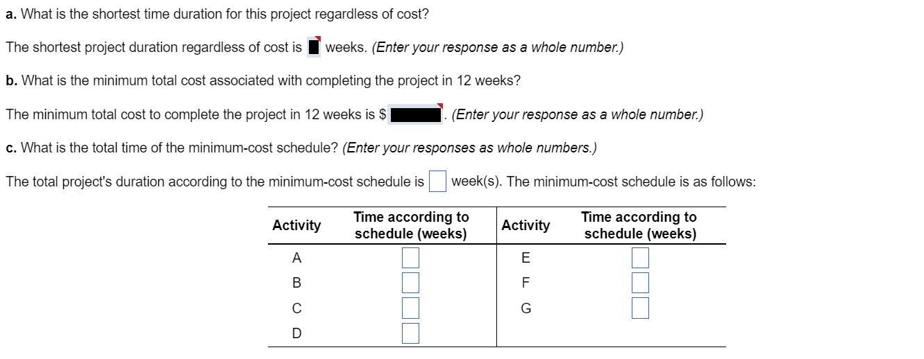The table below contains data for the