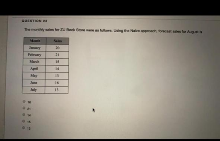 QUESTION 23 The monthly sales for ZU Book Store