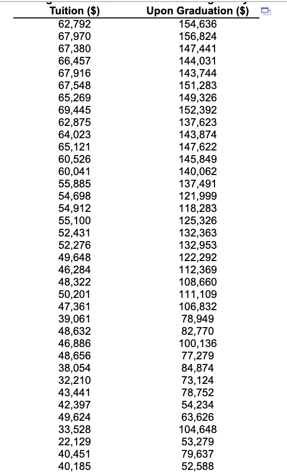 b. Assuming a linear relationship, use the