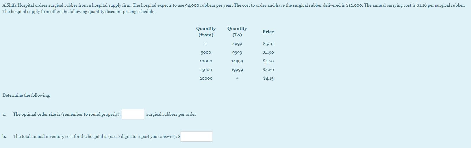 Al Shifa Hospital orders surgical rubber from a