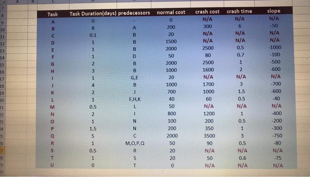 I need resource leveling 7 8 Task Task