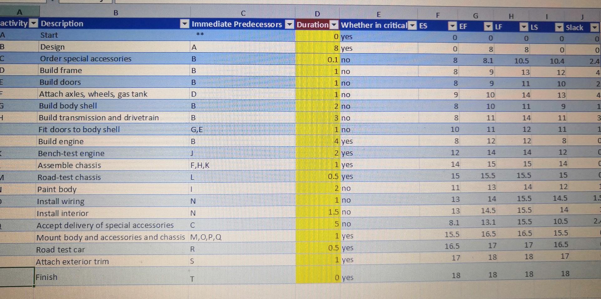 I need resource leveling 7 8 Task Task