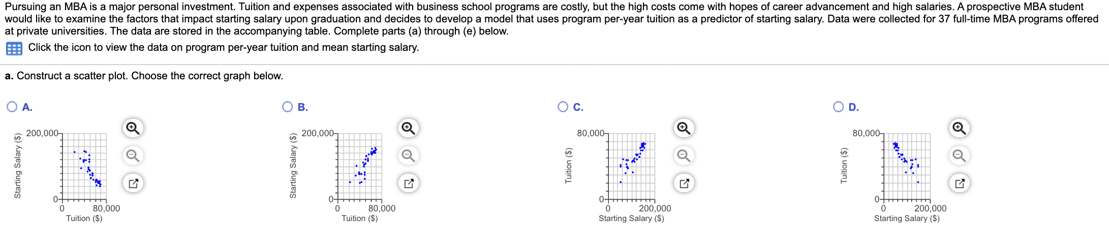 b. Assuming a linear relationship, use the