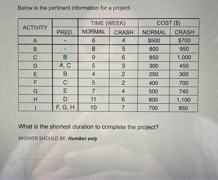 Below is the pertinent information for a project.