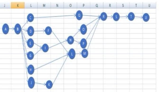 I need resource leveling 7 8 Task Task