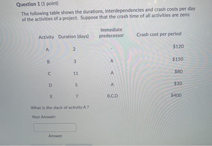 Question 1 (1 point) The following table shows