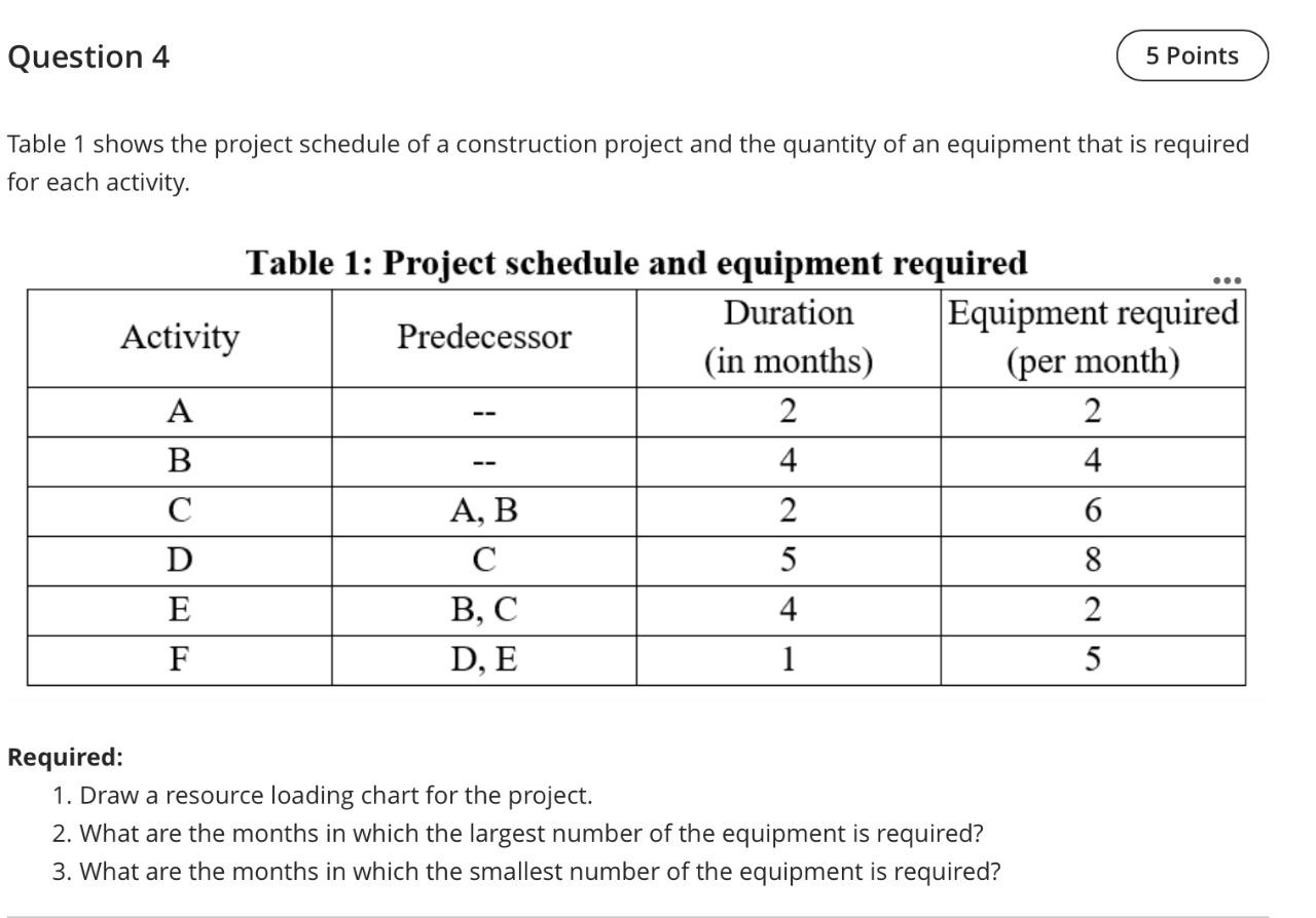 Question 4 5 Points Table 1 shows the project