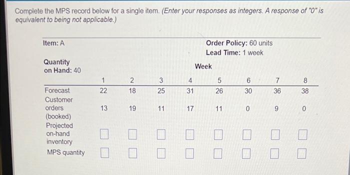 Complete the MPS record below for a single item.