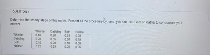 PLEASE I NEED THIS ASAP STEP BY STEP PROCESS
