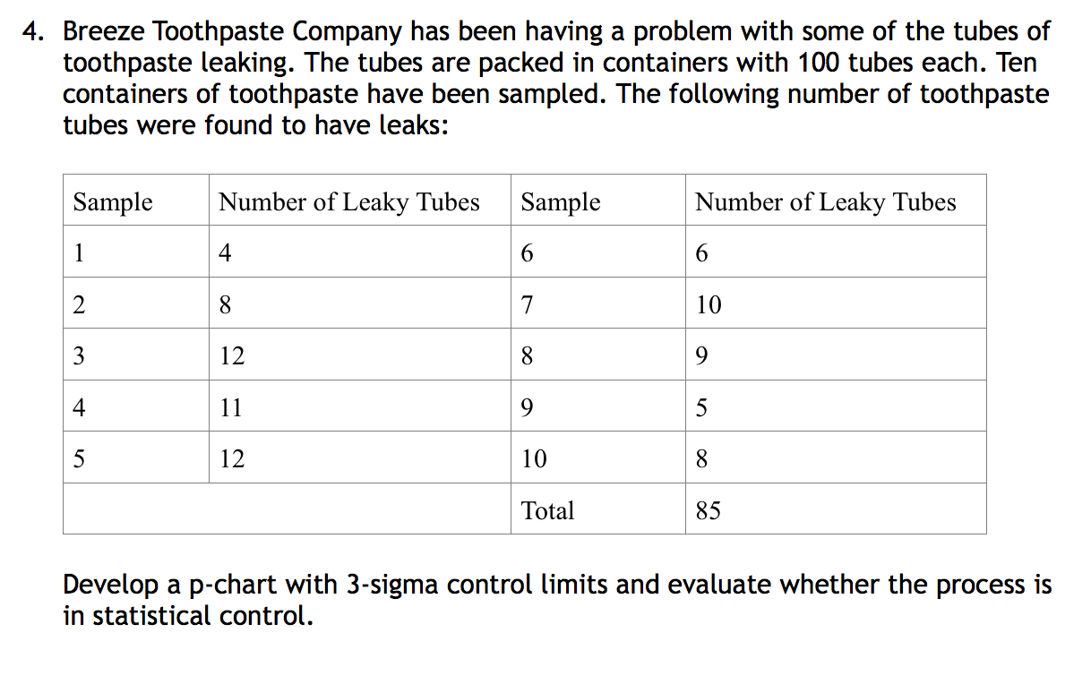 4. Breeze Toothpaste Company has been having a