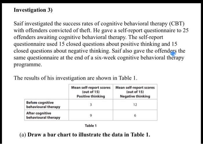 Saif investigated the success rates of cognitive