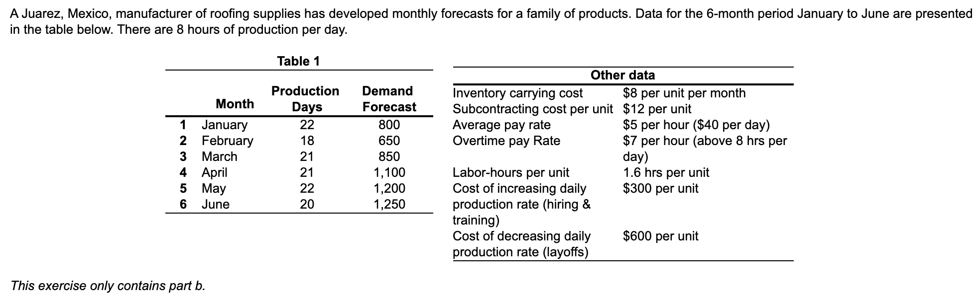 A Juarez, Mexico, manufacturer of roofing