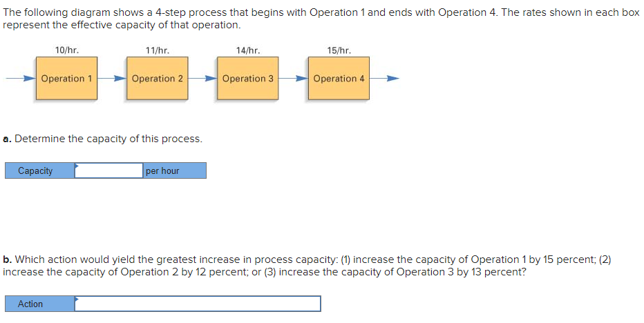 The following diagram shows a 4-step process that