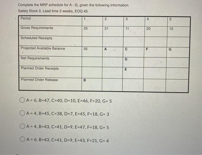 Complete the MRP schedule for A-G, given the