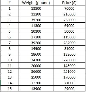 A food supermarket purchases crab from a company