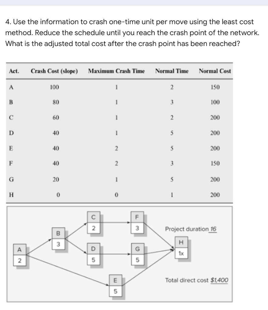 Use the information to crash one-time unit per