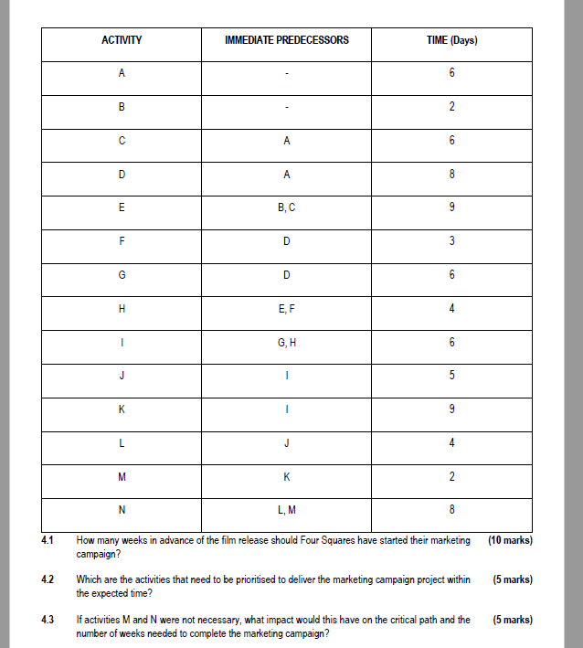 Question 4 Four Squares Productions, a firm hired
