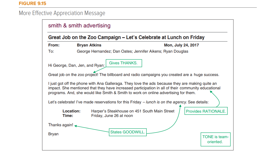 9.9 Evaluating Routine Appreciation Messages