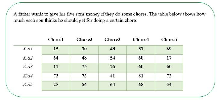 1.The minimum row elements P1, P2, P3, & P4 are