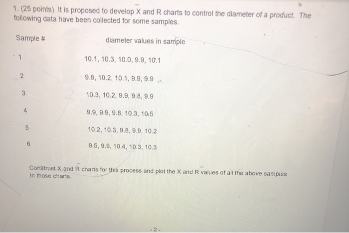 1. (25 points) It is proposed to develop X and R