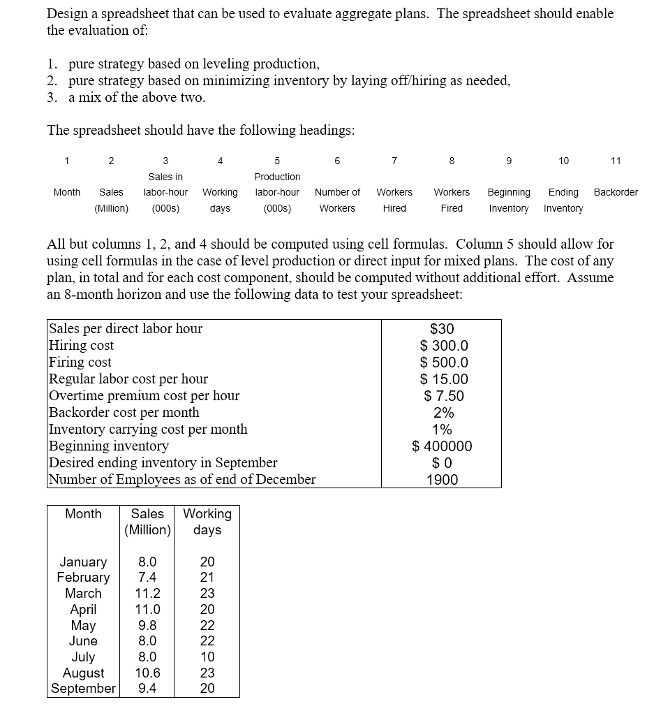 Design a spreadsheet that can be used to evaluate
