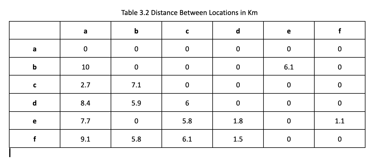 please find the shortest route by using Dijkstra
